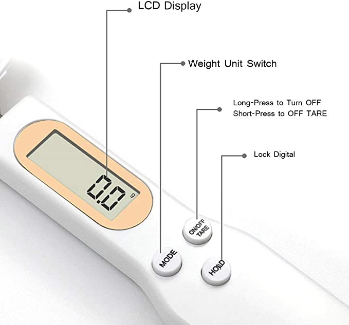 Digital Spoon
